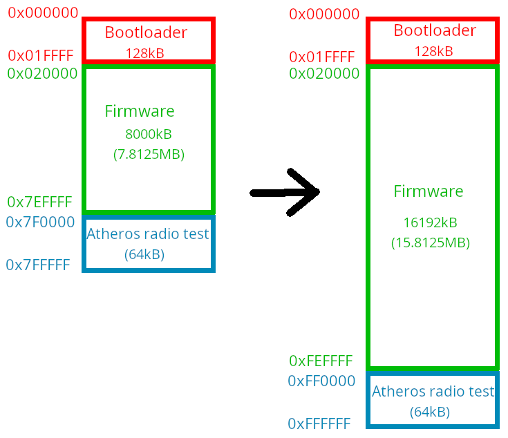 Openwrt